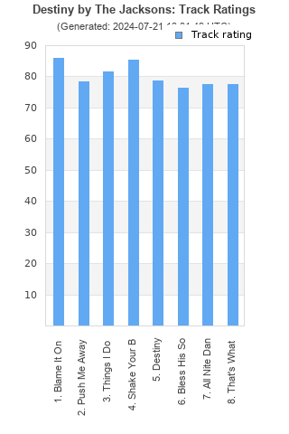 Track ratings