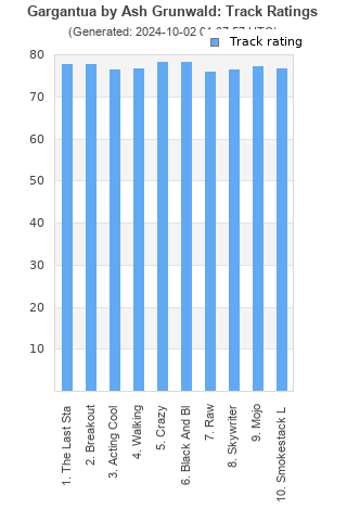 Track ratings