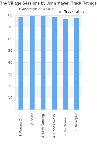 Track ratings