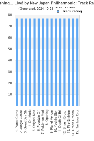 Track ratings