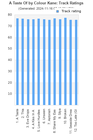 Track ratings