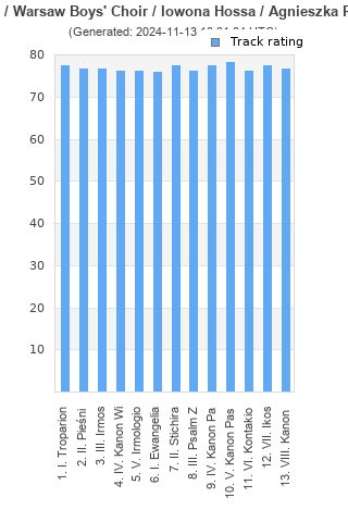 Track ratings