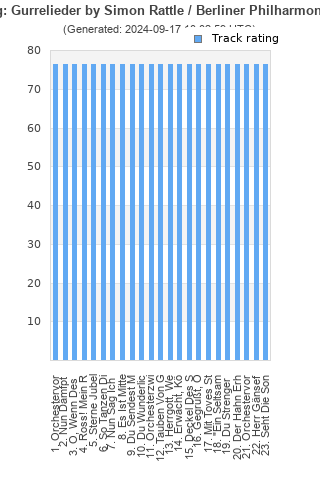 Track ratings