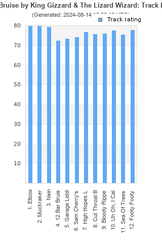 Track ratings