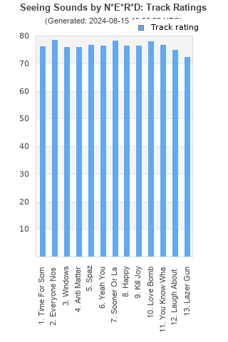 Track ratings