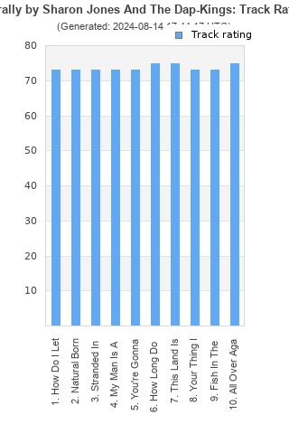 Track ratings