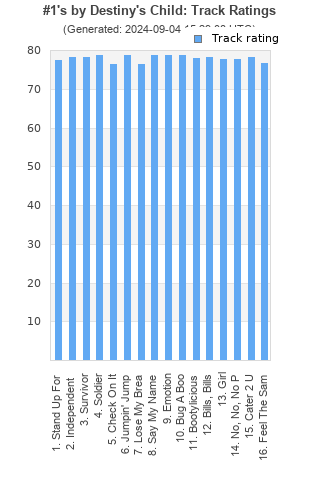 Track ratings