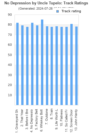 Track ratings