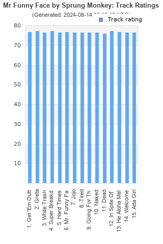 Track ratings