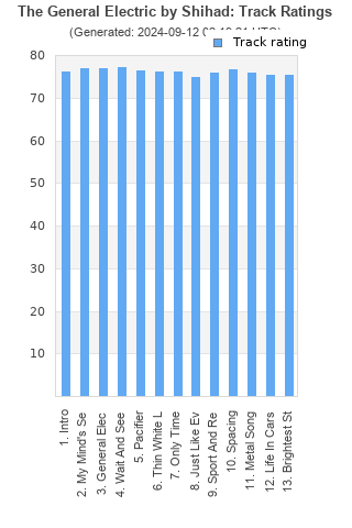 Track ratings