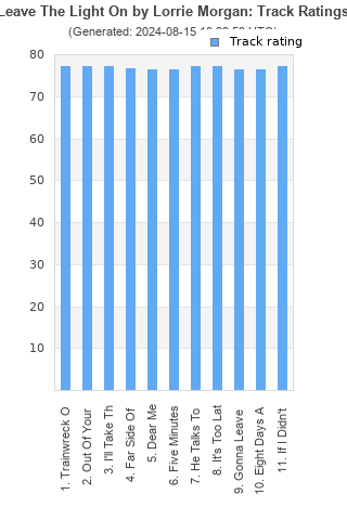 Track ratings