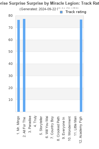 Track ratings