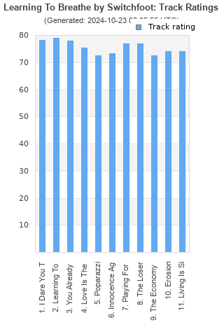 Track ratings