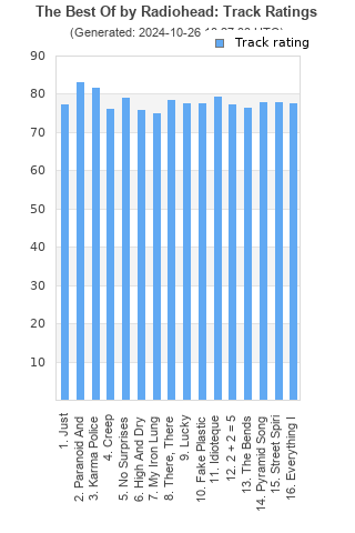 Track ratings