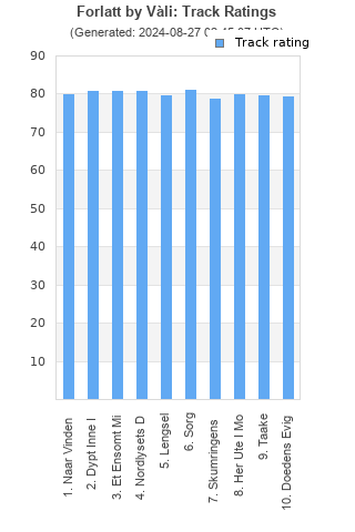 Track ratings