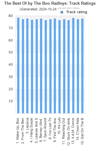 Track ratings