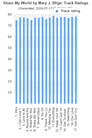 Track ratings