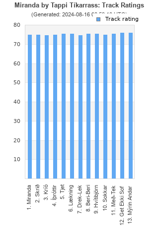 Track ratings