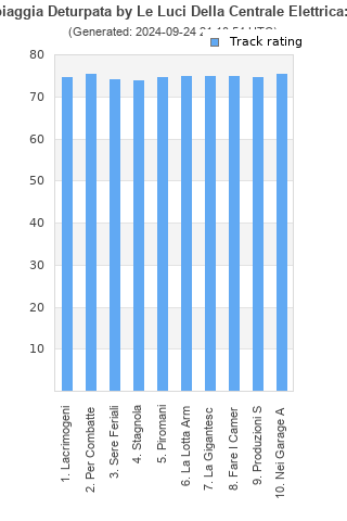 Track ratings