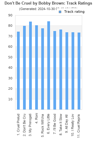 Track ratings