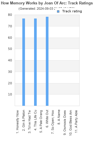 Track ratings