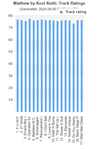 Track ratings