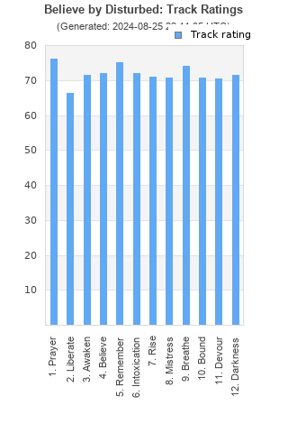 Track ratings