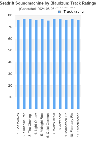 Track ratings