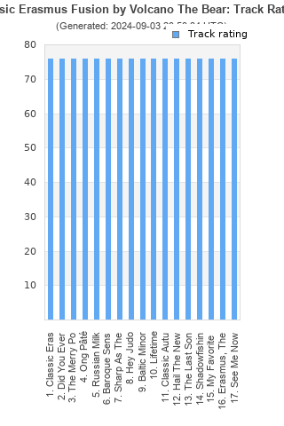 Track ratings