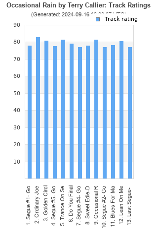 Track ratings