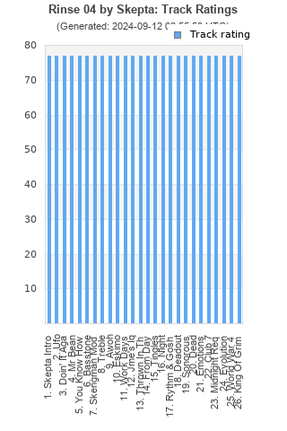 Track ratings