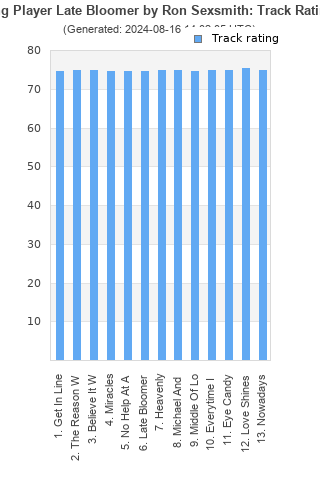 Track ratings