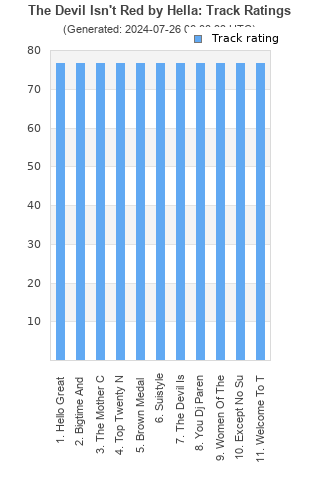 Track ratings