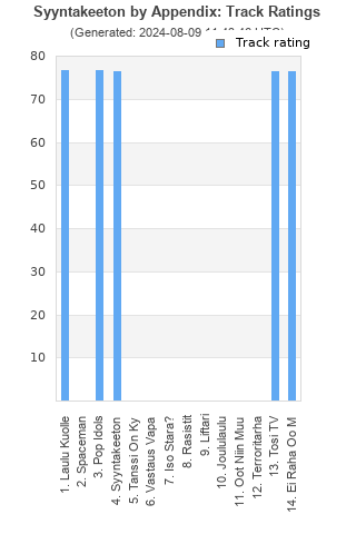 Track ratings