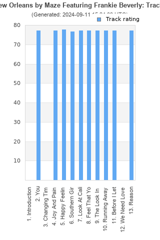 Track ratings