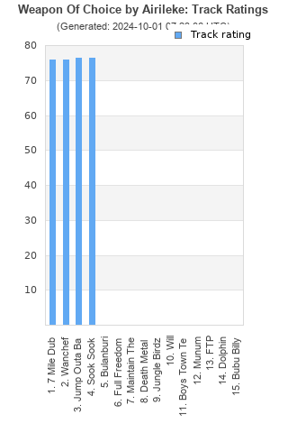 Track ratings