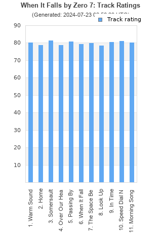 Track ratings