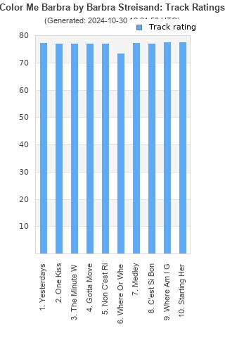 Track ratings