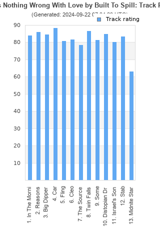 Track ratings