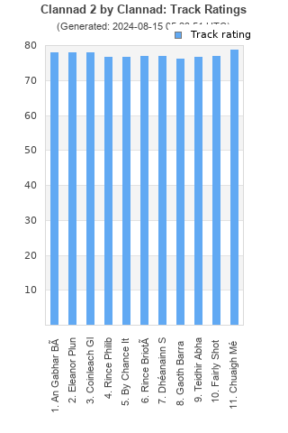 Track ratings