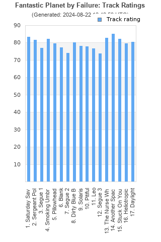 Track ratings