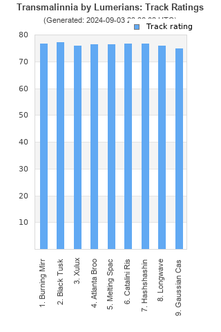 Track ratings