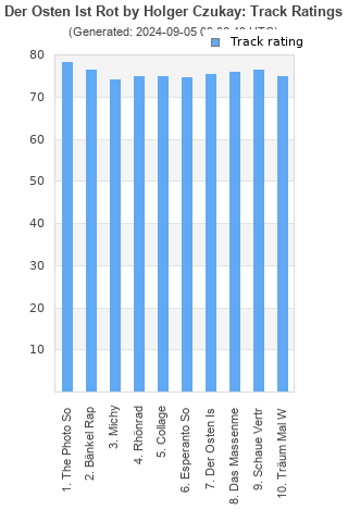 Track ratings