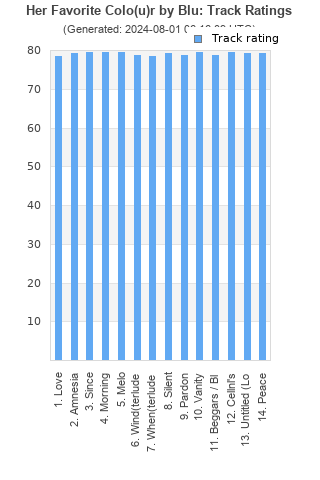 Track ratings