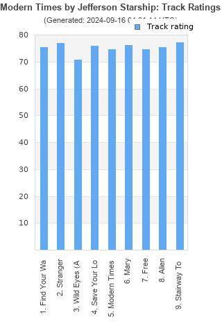 Track ratings