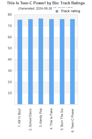 Track ratings