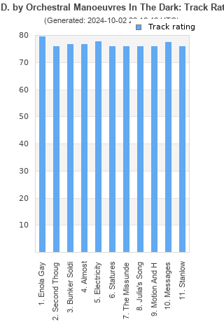 Track ratings