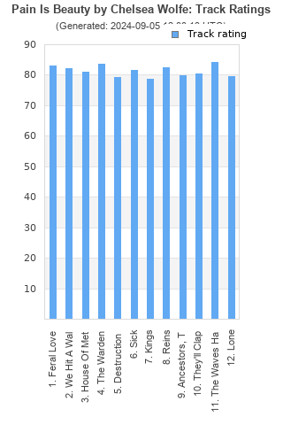 Track ratings