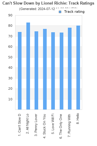 Track ratings