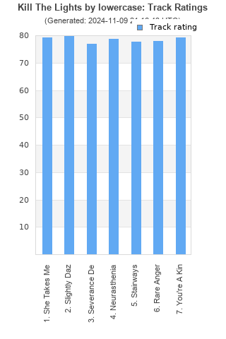 Track ratings